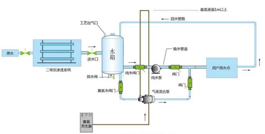 1615339211955621.jpg 純凈水 工藝圖.jpg