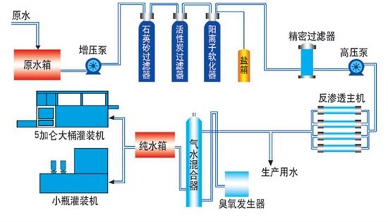 1638147175634700.jpg 純凈水流程圖.jpg