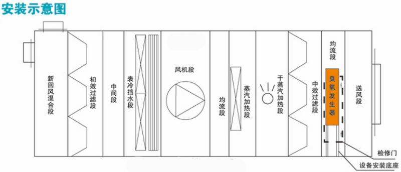 1638513170882795.jpg 中央空調內置式.jpg