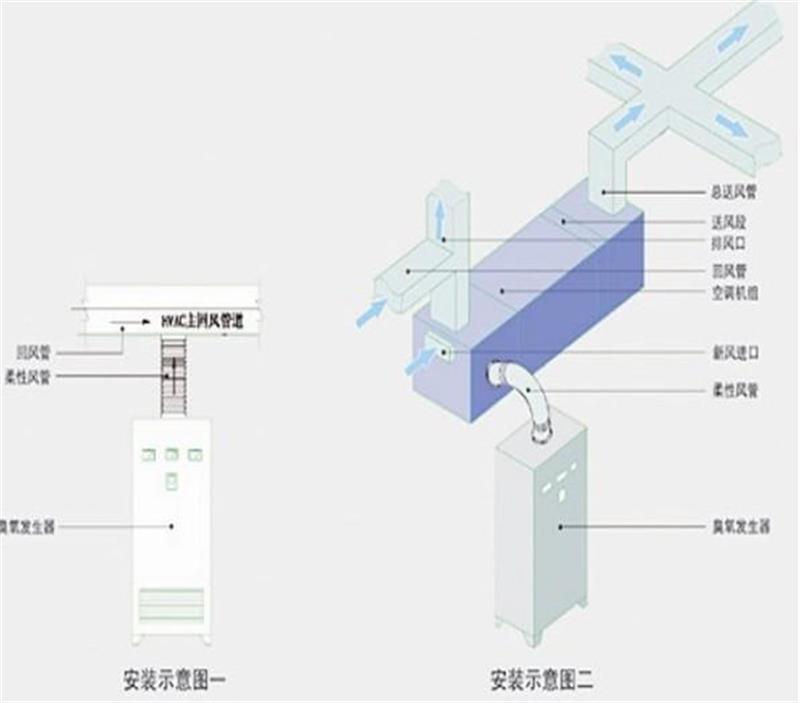 1638513194571328.jpg 中央空調投加安裝圖.jpg