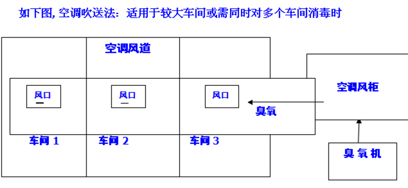 1645063970211138.jpg 中央空調投加.jpg